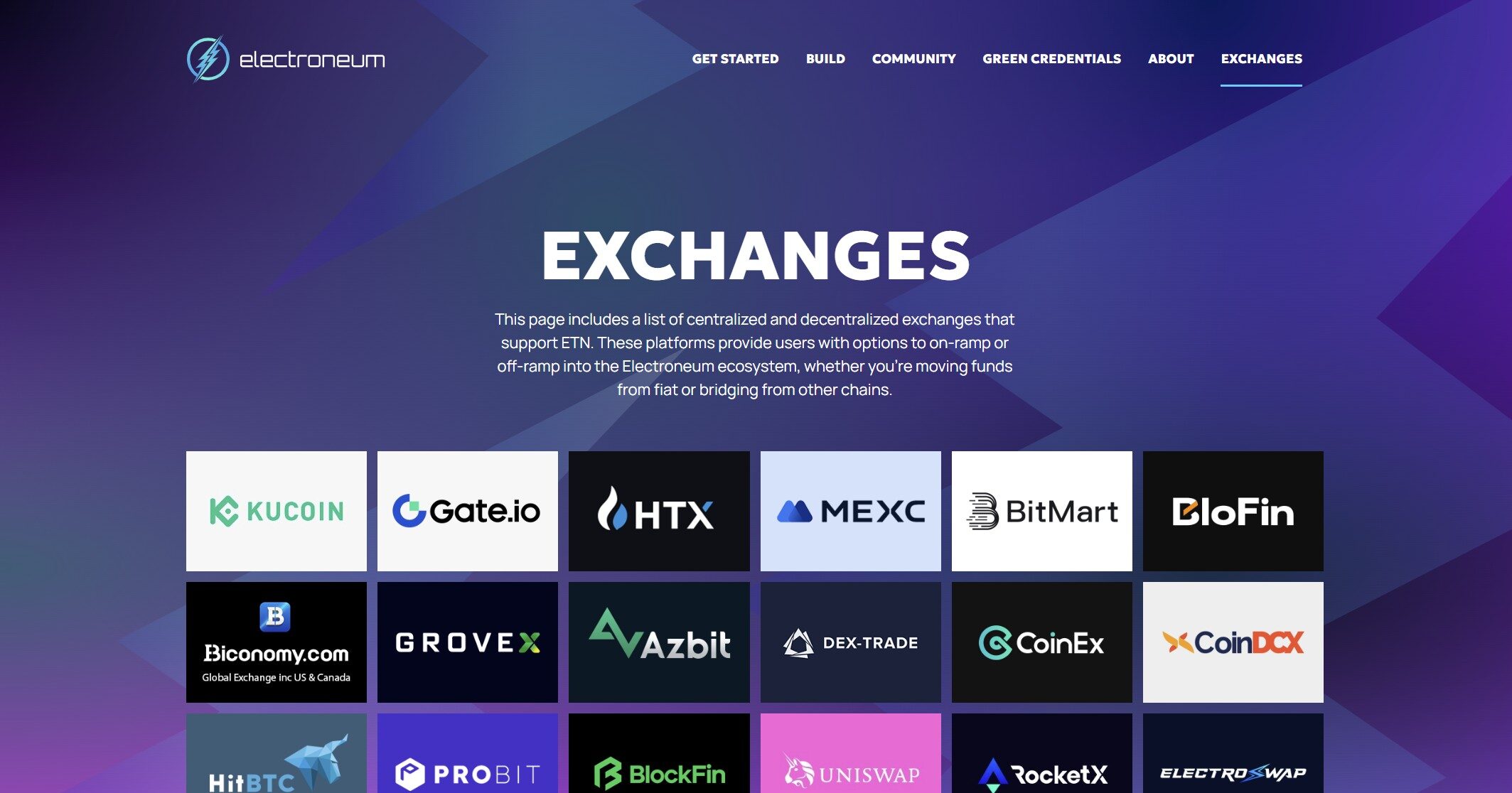 Centralized & decentralized exchanges that support ETN